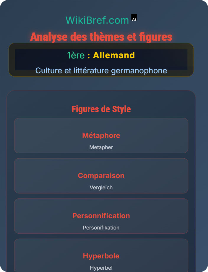 Analyse des thèmes et figures Littérature en allemand