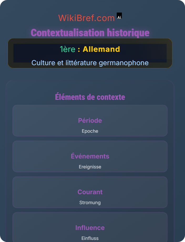 Contextualisation historique Littérature en allemand