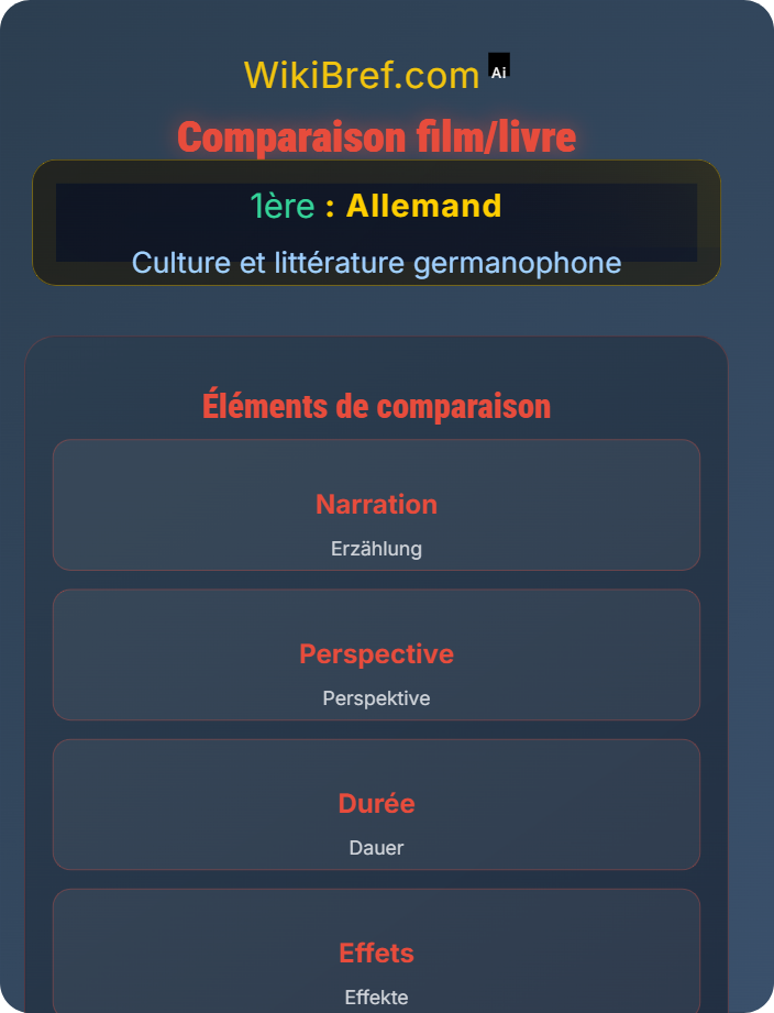 Comparaison film/livre Film et médias