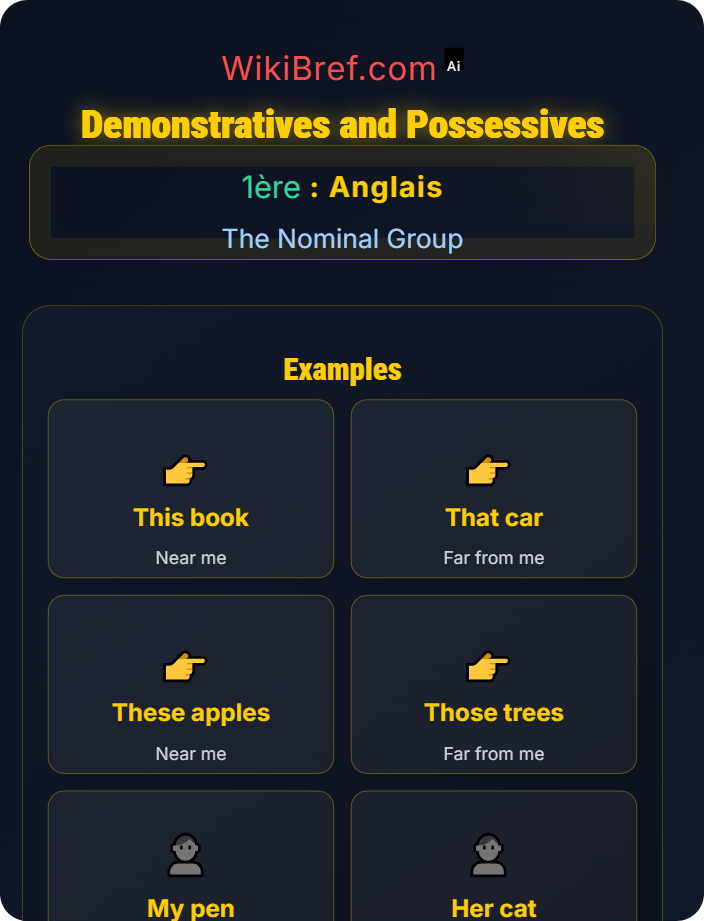 Demonstratives and possessives Determiners and Quantifiers