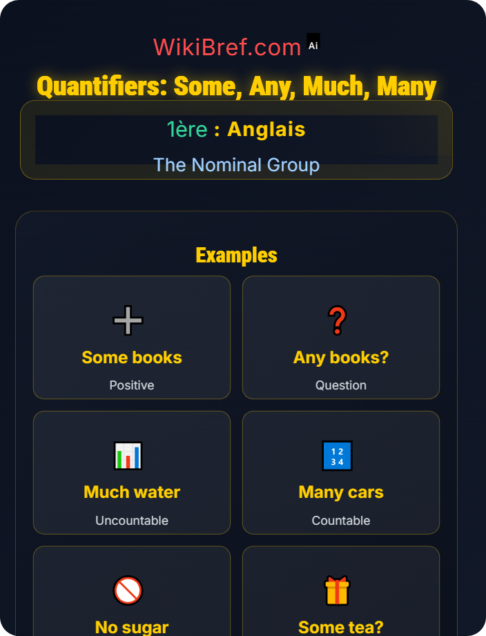 Quantifiers: some, any, much, many Determiners and Quantifiers
