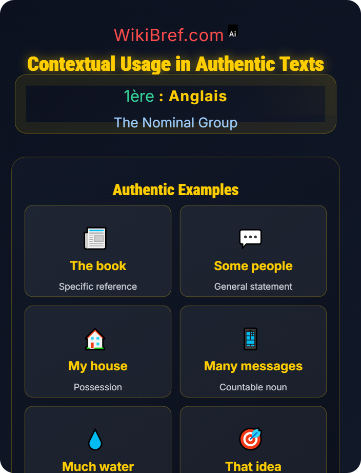 Contextual usage in authentic texts Determiners and Quantifiers