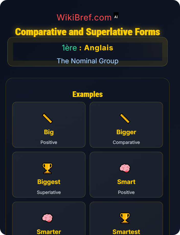 Comparative and superlative forms Adjectives and Order