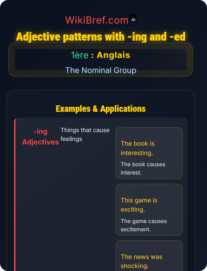 Adjective patterns with -ing and -ed Adjectives and Order