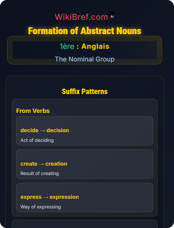 Formation of abstract nouns Nominalisation and Abstract Nouns