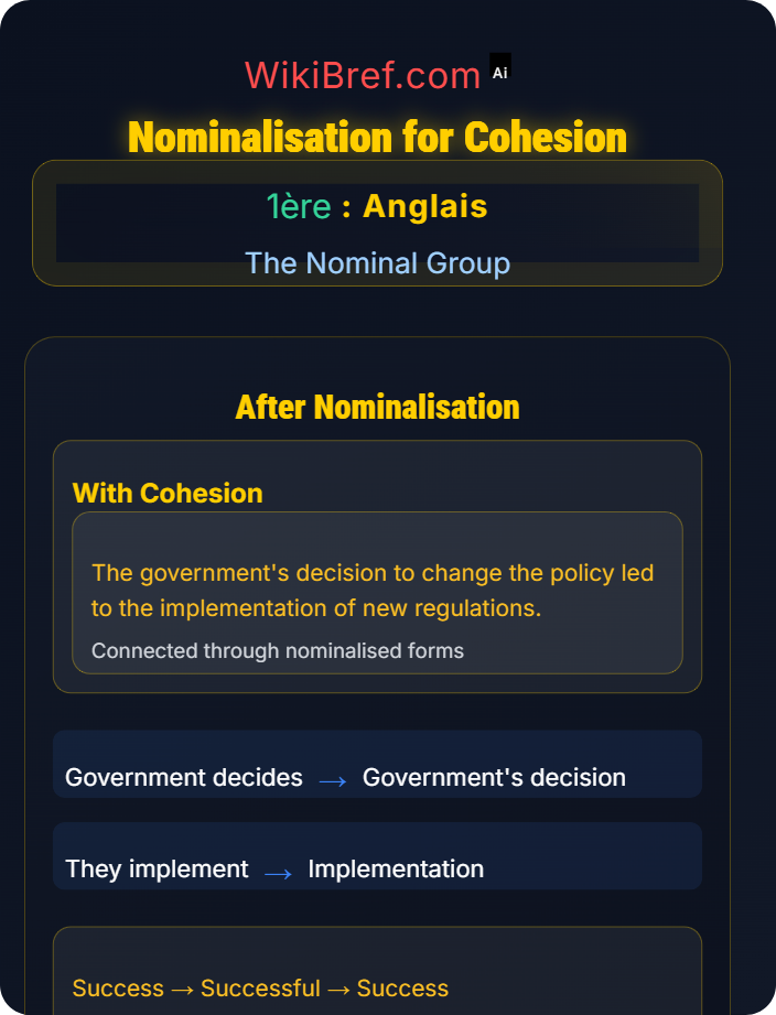 Nominalisation for cohesion Nominalisation and Abstract Nouns