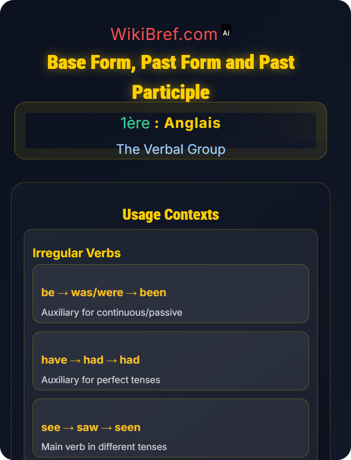 Base form, past form and past participle Main Verbs and Auxiliaries