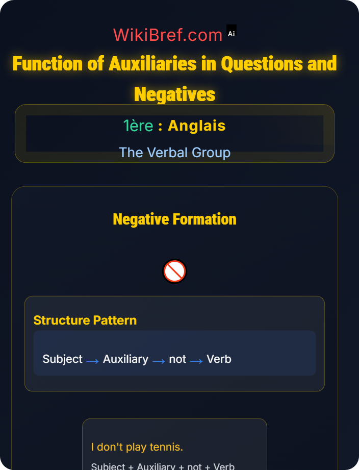 Function of auxiliaries in questions and negatives Main Verbs and Auxiliaries