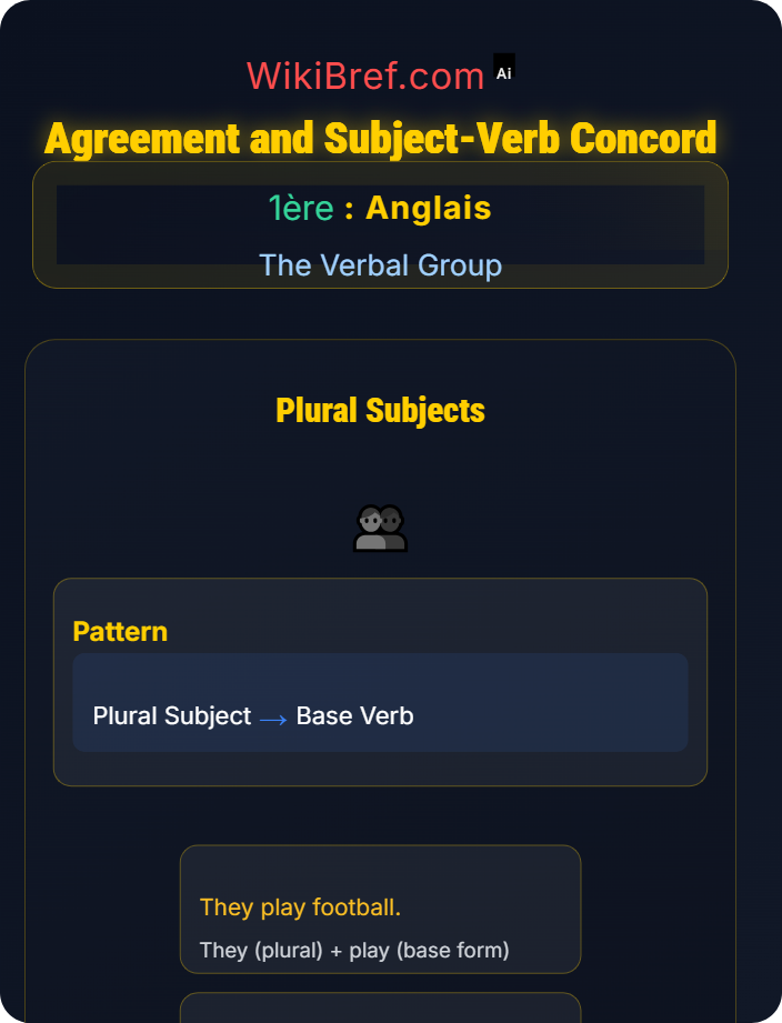 Agreement and subject-verb concord Main Verbs and Auxiliaries