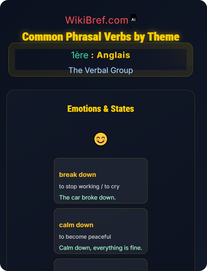 Common phrasal verbs by theme Main Verbs and Auxiliaries