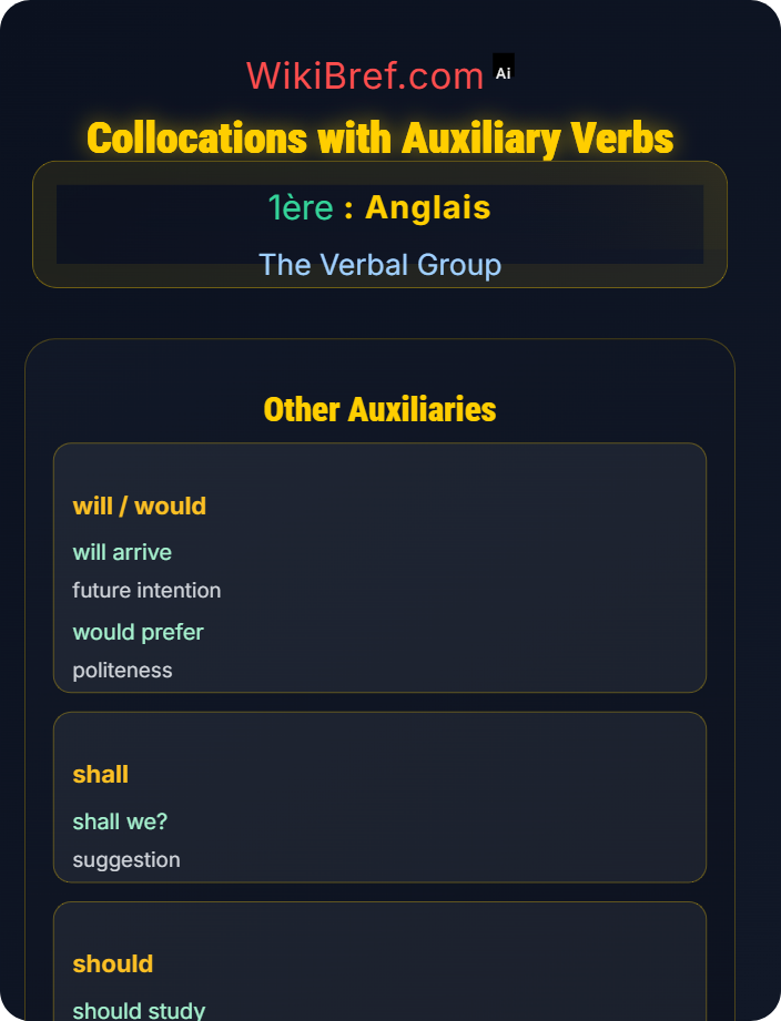 Collocations with auxiliary verbs Main Verbs and Auxiliaries