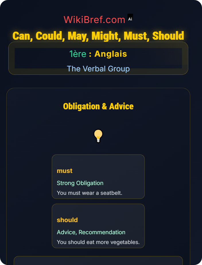 Can, could, may, might, must, should Modal Auxiliaries and Semi-modals