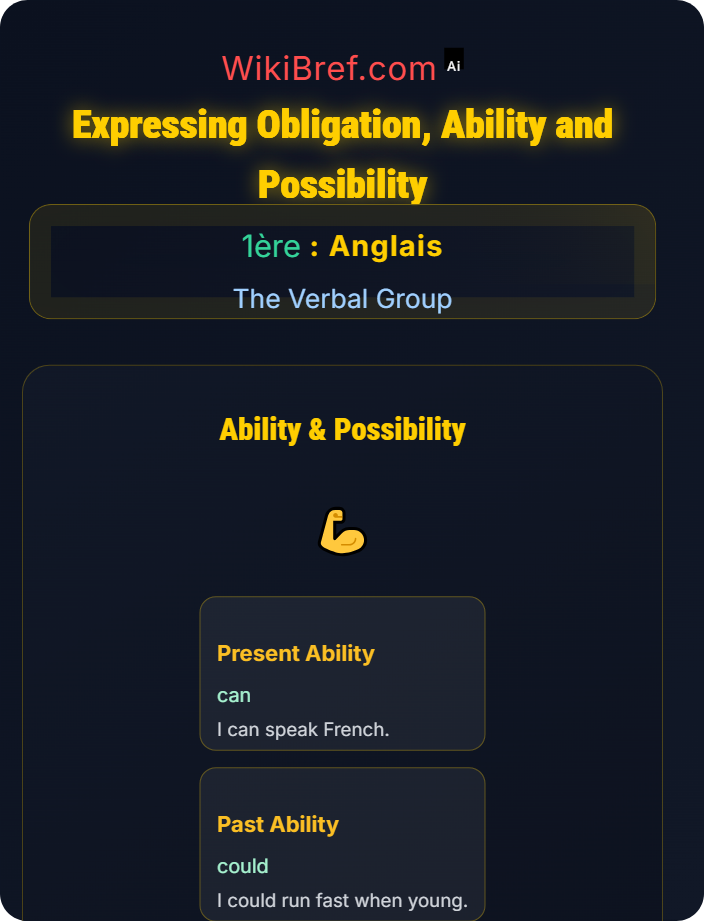 Expressing obligation, ability and possibility Modal Auxiliaries and Semi-modals