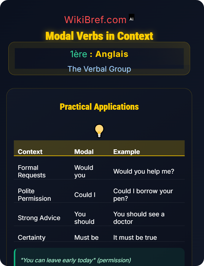 Modal verbs in context Modal Auxiliaries and Semi-modals