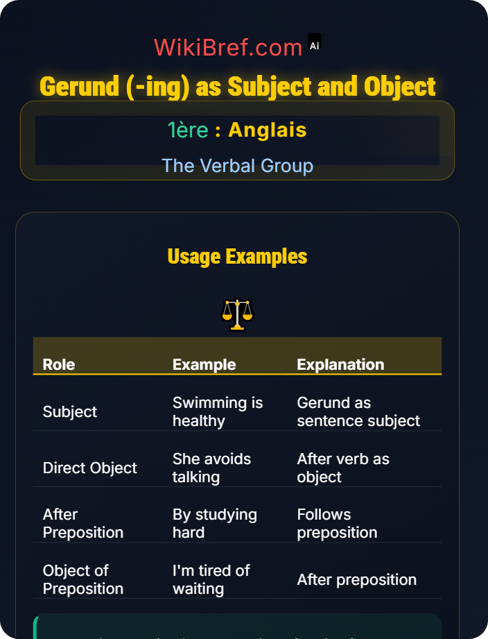 Gerund (-ing) as subject and object Infinitives and Gerunds