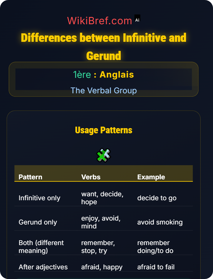Differences between infinitive and gerund Infinitives and Gerunds