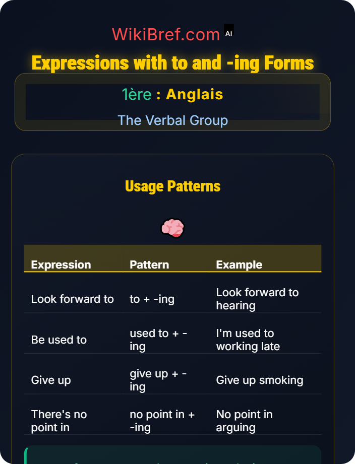 Expressions with to and -ing forms Infinitives and Gerunds