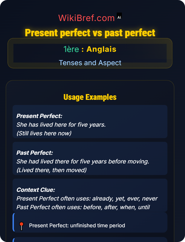 Present perfect vs past perfect Perfect and Perfect Continuous