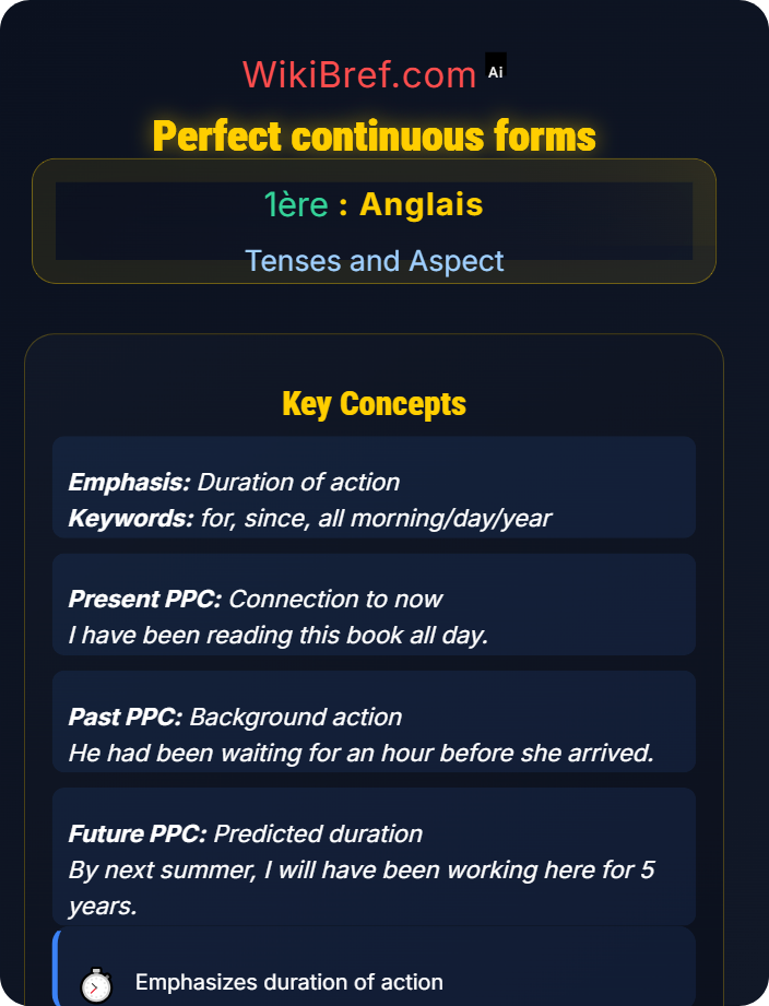 Perfect continuous forms Perfect and Perfect Continuous