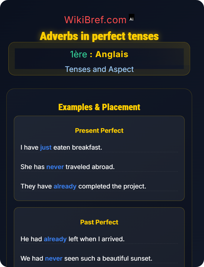 Adverbs in perfect tenses Perfect and Perfect Continuous