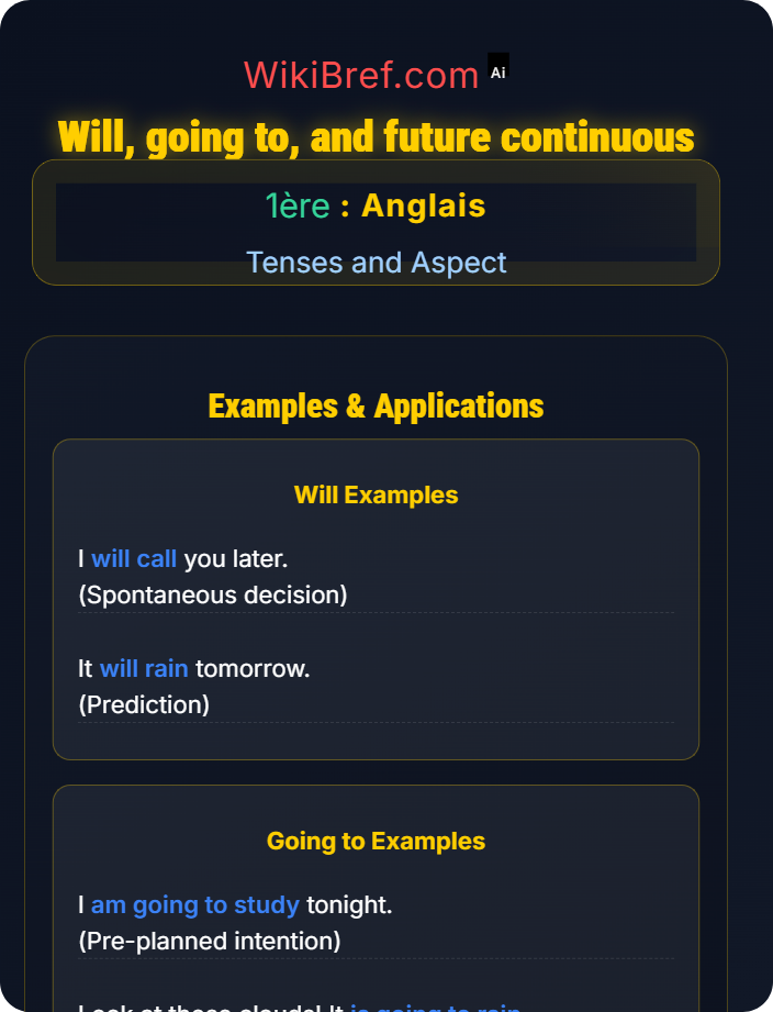 Will, going to, and future continuous Future and Conditional Forms