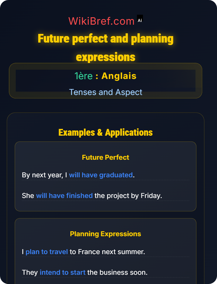 Future perfect and planning expressions Future and Conditional Forms