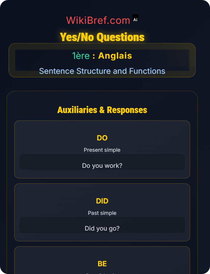 Yes/no questions Questions and Negation
