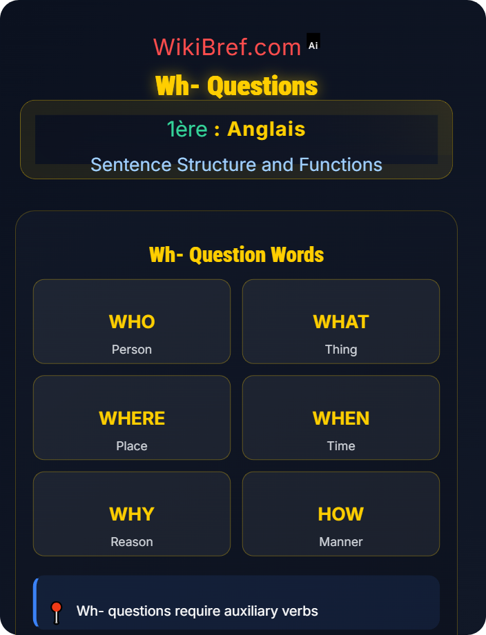 Wh- questions Questions and Negation