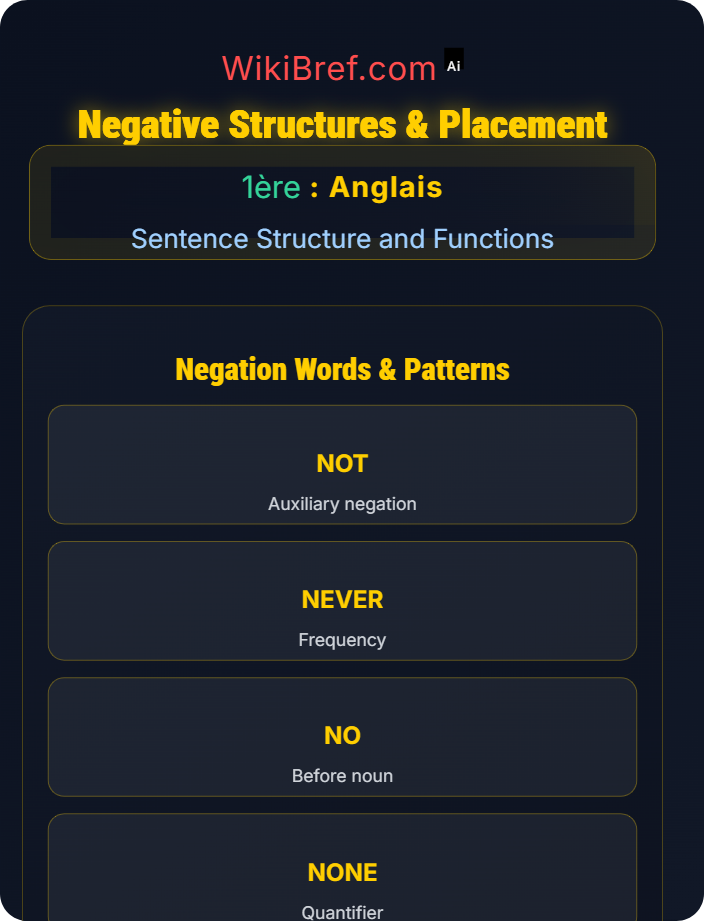 Negative structures and placement Questions and Negation