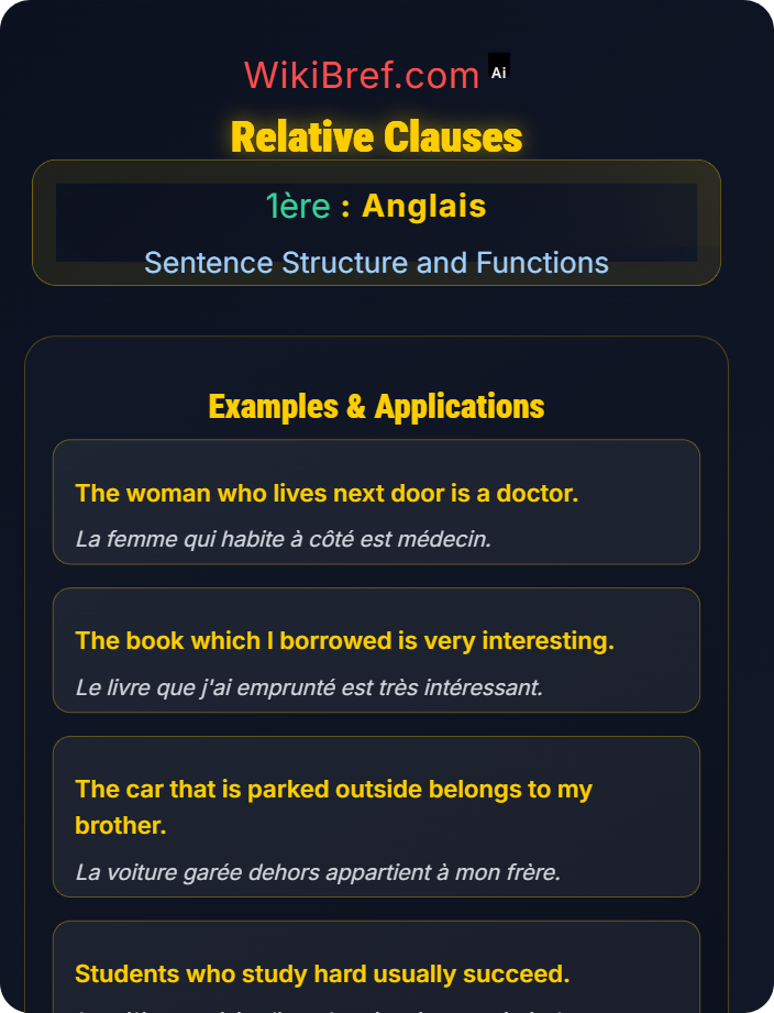 Relative clauses with who, which, that Relative and Subordinate Clauses