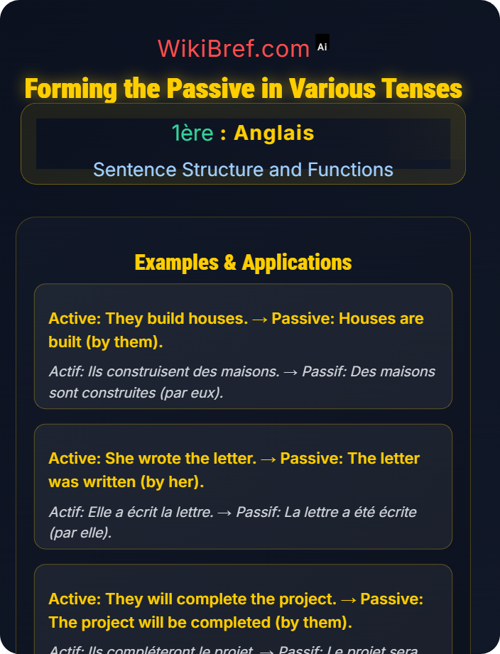 Forming the passive in various tenses Passive Voice and Reported Speech