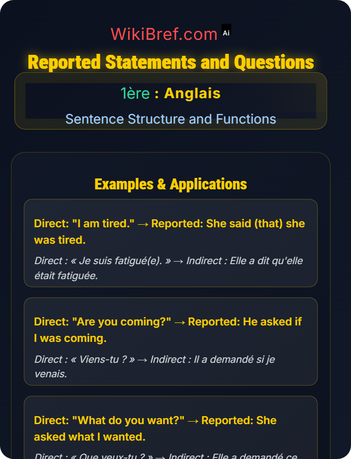 Reported statements and questions Passive Voice and Reported Speech