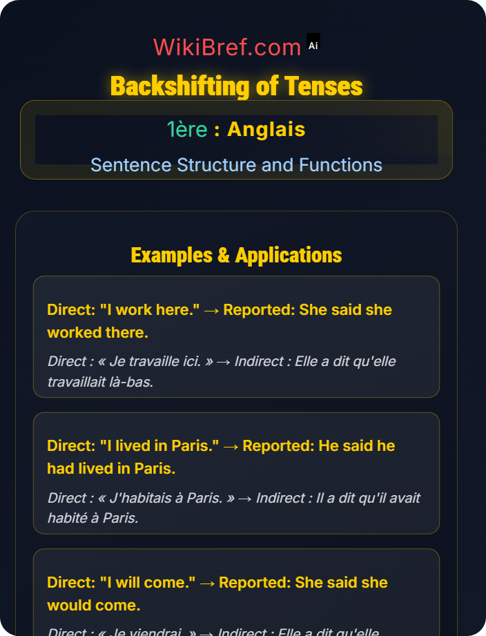 Backshifting of tenses Passive Voice and Reported Speech