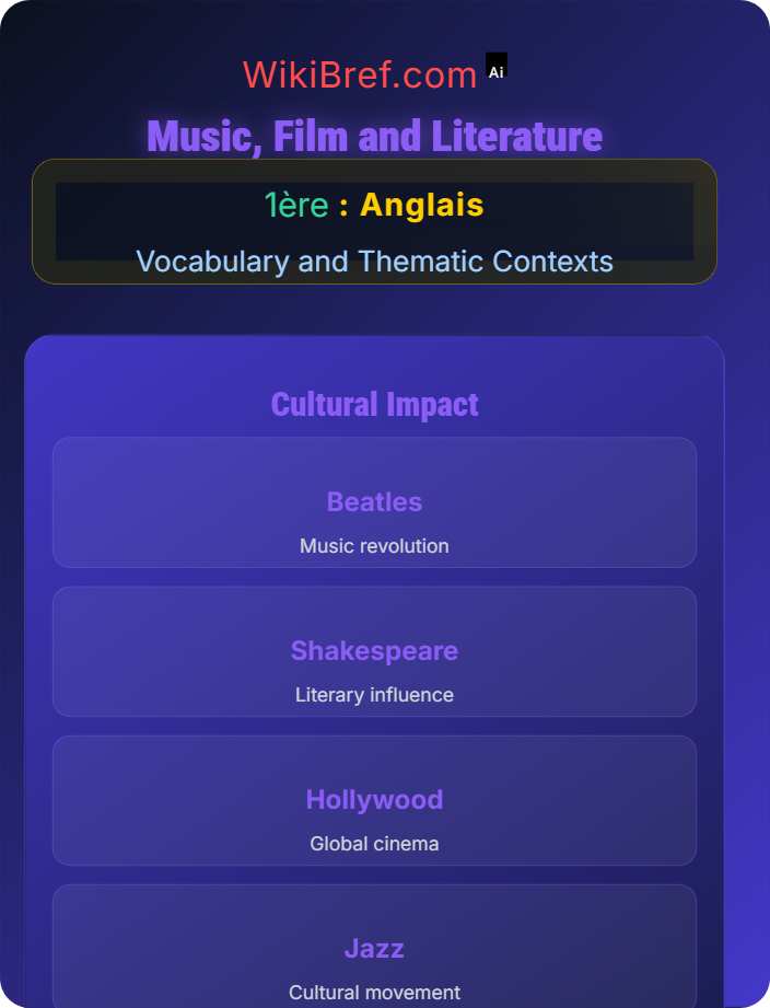 Music, film and literature Art, Culture and Power