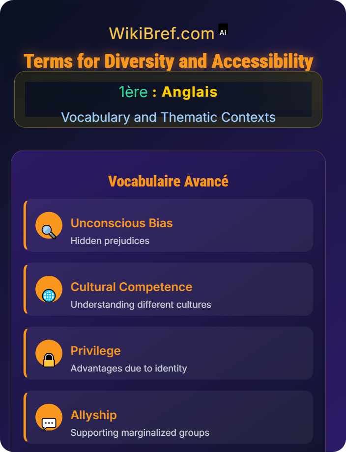 Terms for diversity and accessibility Diversity and Inclusion