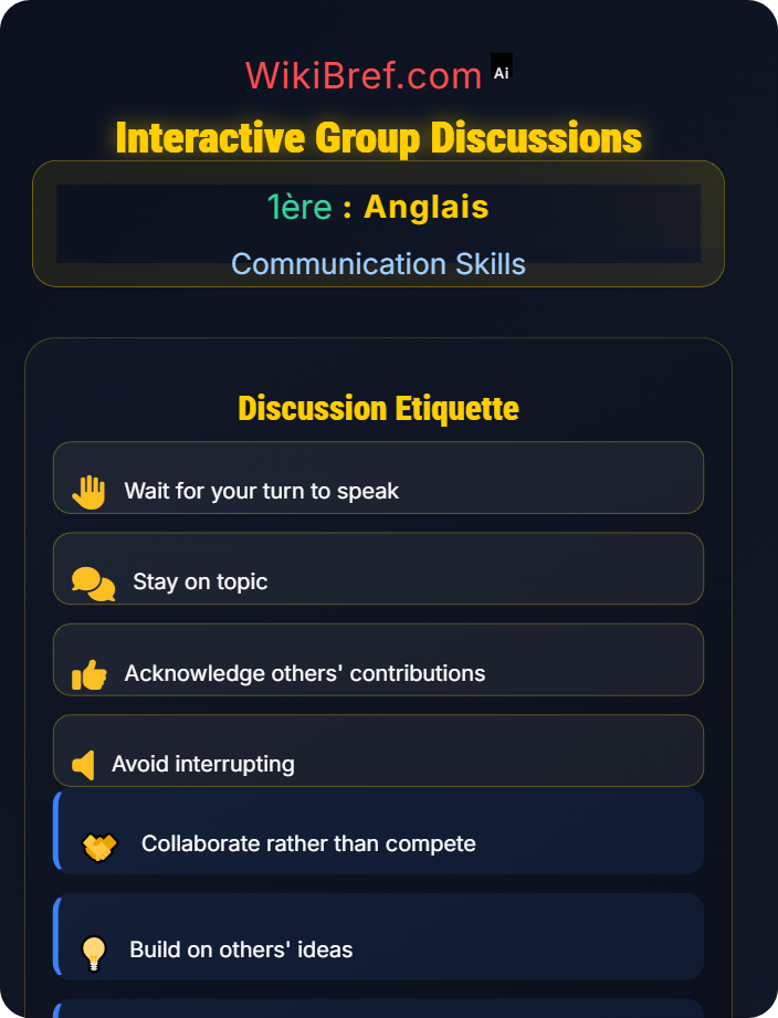 Interactive group discussions Oral Production and Interaction