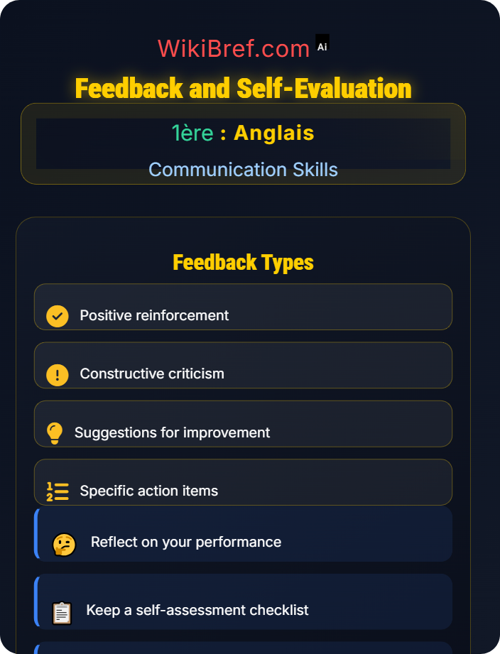 Feedback and self-evaluation Oral Production and Interaction
