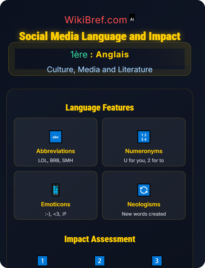 Social media language and impact Media Literacy