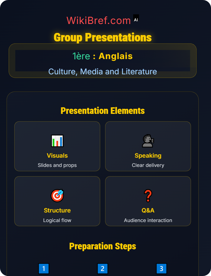 Group presentations Media Literacy