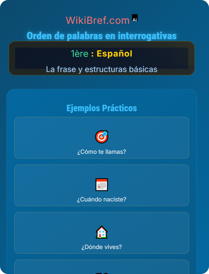 Orden de palabras en interrogativas Las preguntas