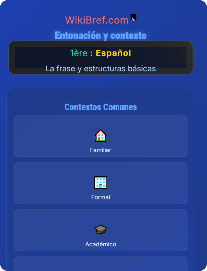 Entonación y contexto Las preguntas