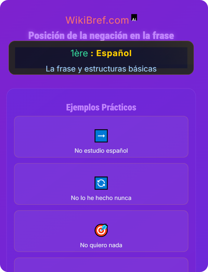 Posición de la negación en la frase La negación