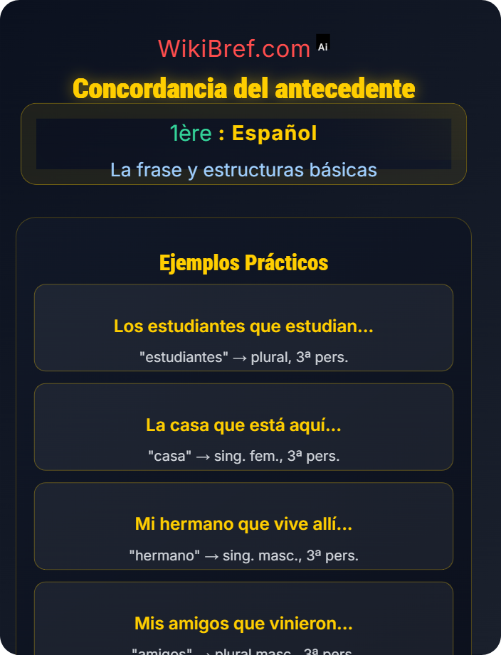 Concordancia del antecedente Proposición subordinada relativa