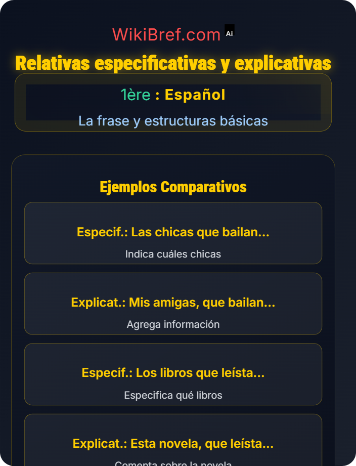 Relativas especificativas y explicativas Proposición subordinada relativa