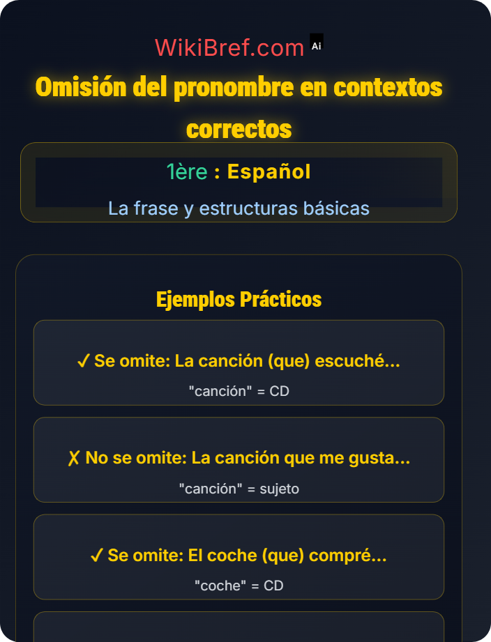Omisión del pronombre en contextos correctos Proposición subordinada relativa