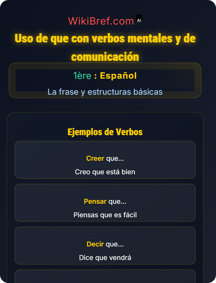Uso de que con verbos mentales y de comunicación Proposición subordinada completiva