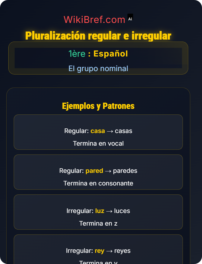 Pluralización regular e irregular Género y número