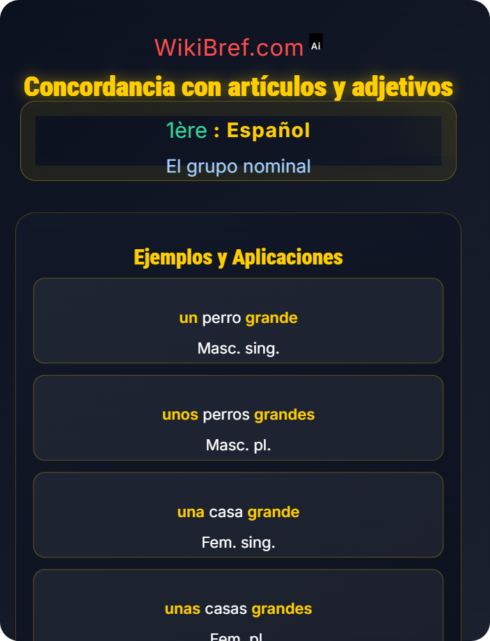 Concordancia con artículos y adjetivos Género y número