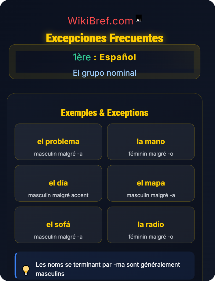 Excepciones frecuentes Género y número