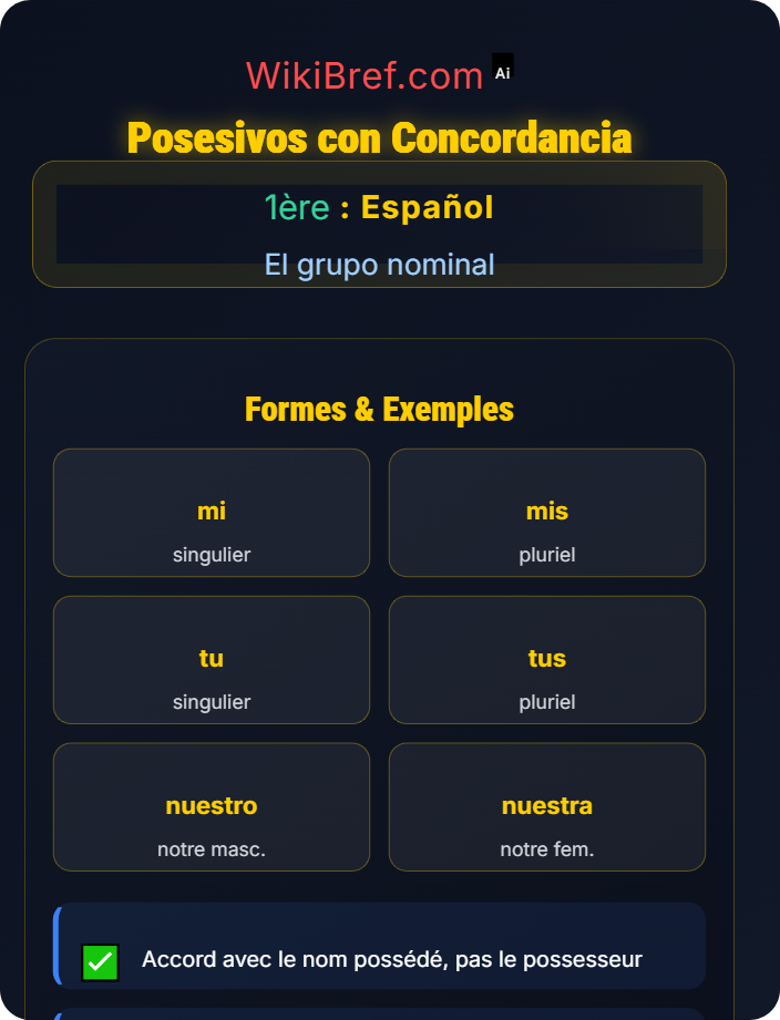 Posesivos con concordancia Los demonstrativos y posesivos
